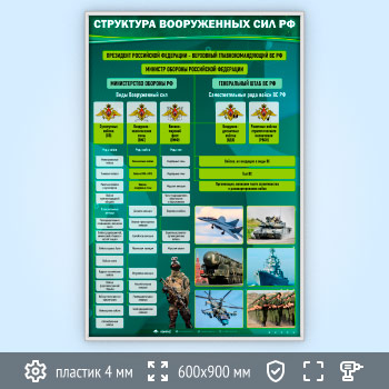 Стенд «Структура Вооружённых Сил РФ» (VU-08-SILVER)