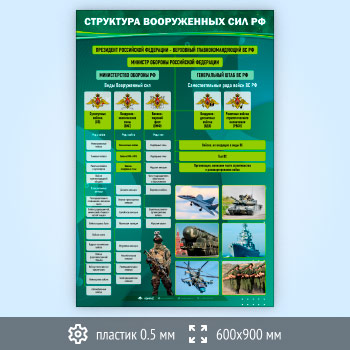 Стенд «Структура Вооружённых Сил РФ» (VU-08-SUPERSLIM)